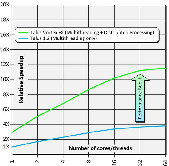 amdahl-plus-distribution - v4 (300 dpi).jpg